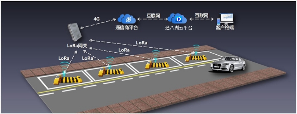 升降柱-路障机-破胎器-平板车位锁-解决方案