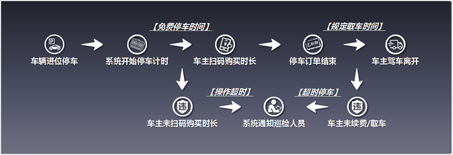 升降柱-路障机-破胎器-平板车位锁-解决方案